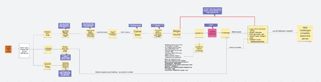 Hank's Happy Hour Flowchart